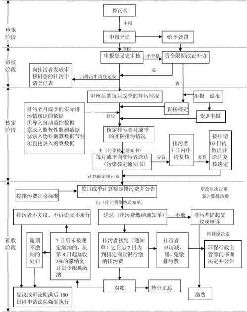 流程影响