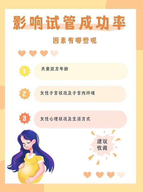 二代试管婴儿、试管婴儿成功率、生殖医学