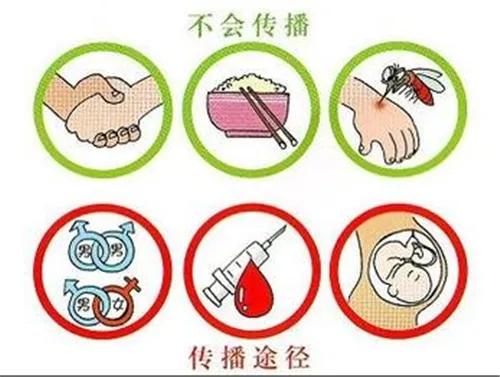 艾滋病传播