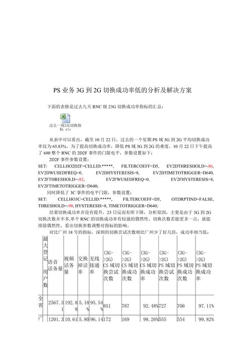 成功率低解决方案