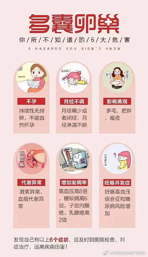 多囊卵巢综合症

核心总结：
1. 糖代谢异常对怀孕影响大
2. 多囊卵巢综合症是常见表现
3. 控制糖摄入和药物治疗有助于恢复排卵