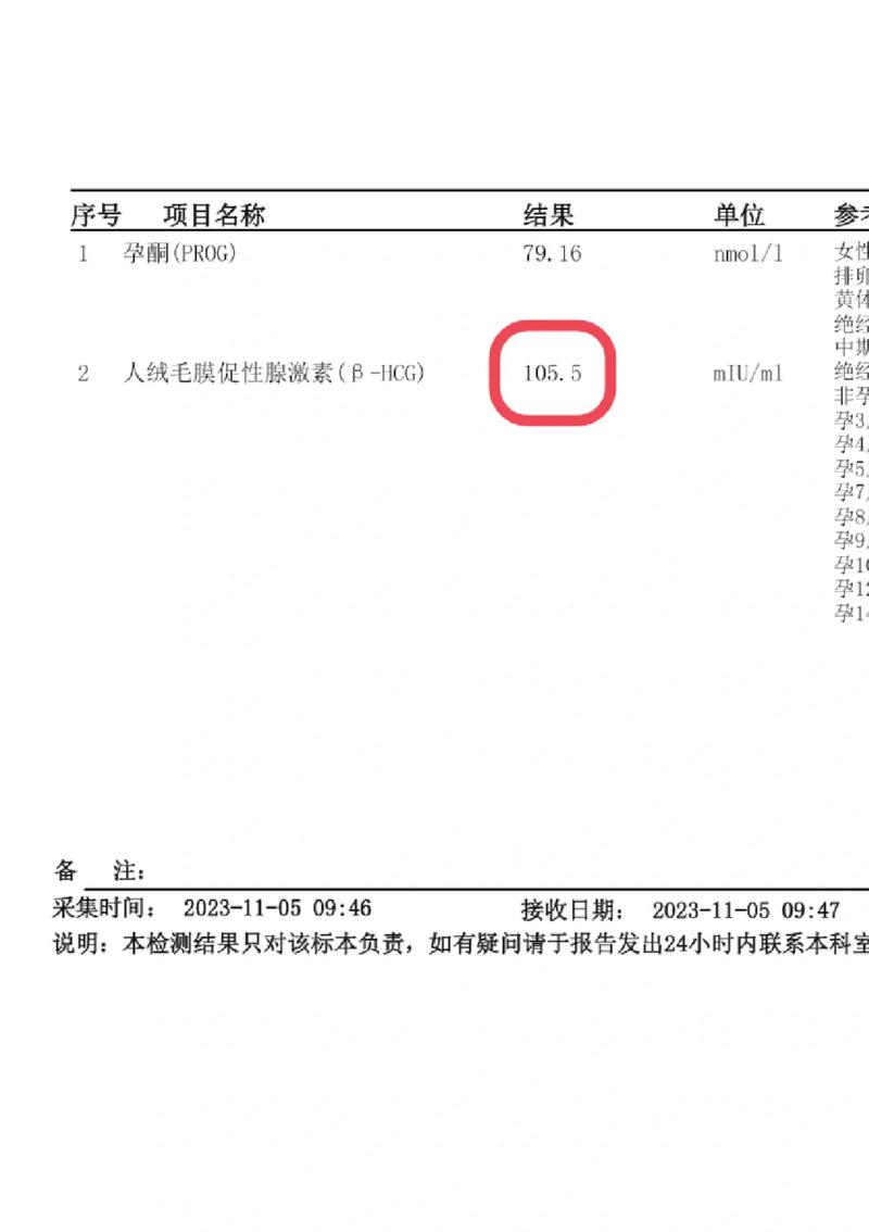HCG 偏低