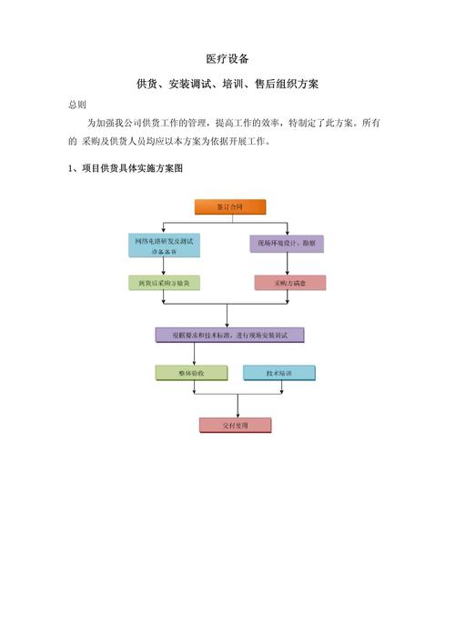 医疗方案