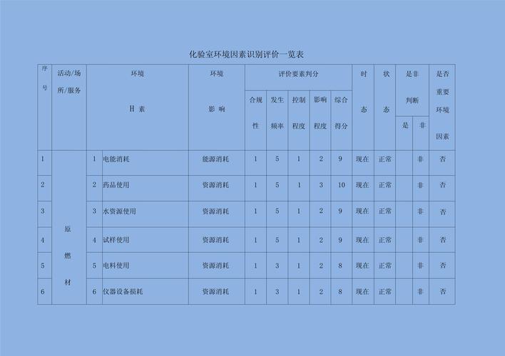 实验室因素