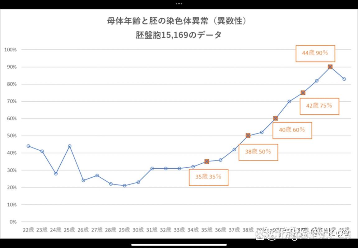 江西试管婴儿成功率