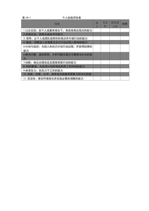个体化评估