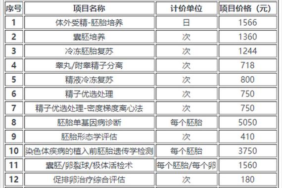 北京试管婴儿、试管婴儿费用、生殖医疗