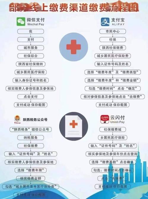 缴费方式