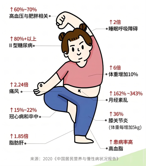体质指数