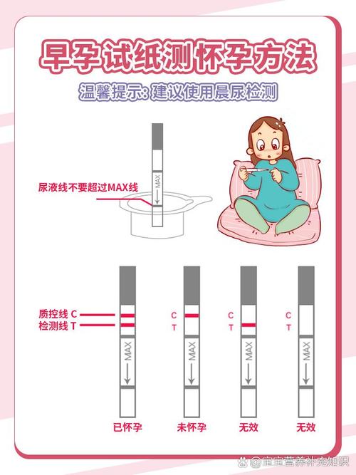 检测怀孕方法