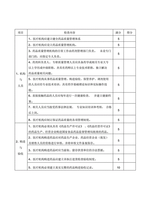  医疗机构评测