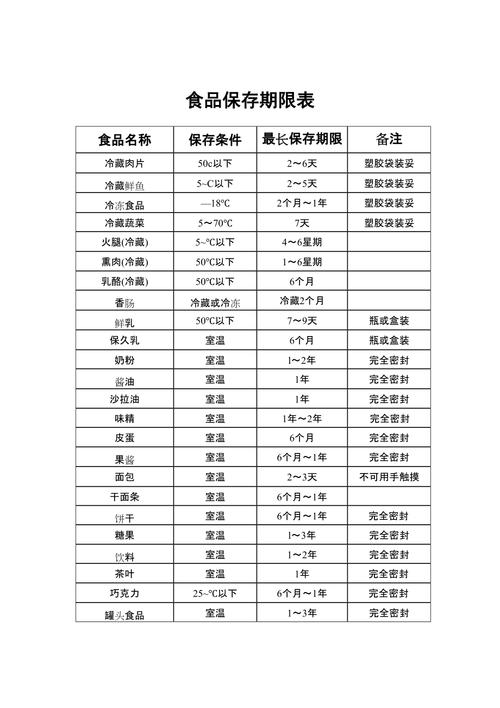 保存期限