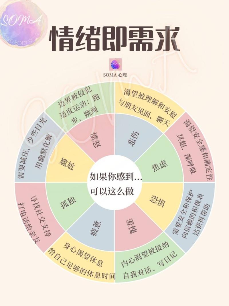 情绪关怀