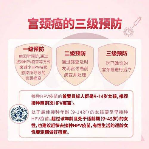 宫颈癌预防
