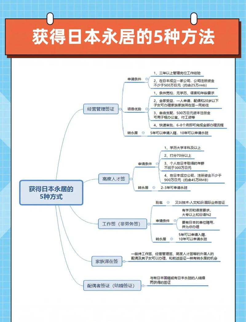  途径指南