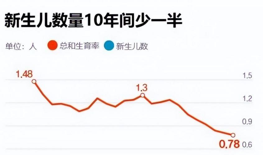 孩子数量