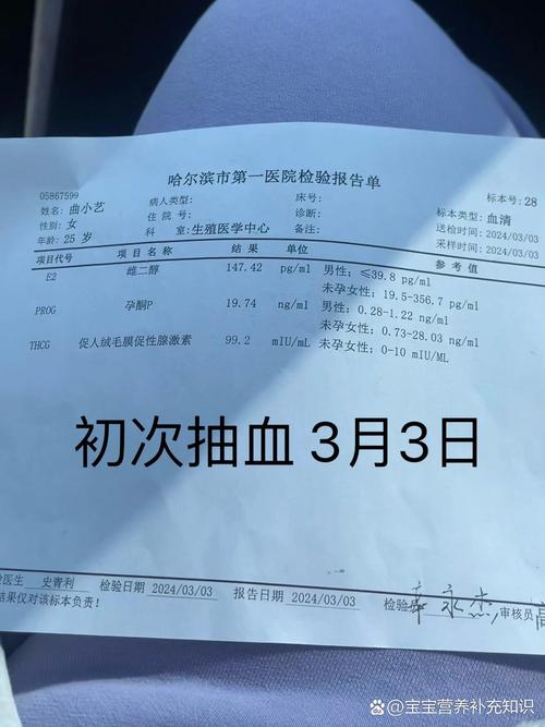 着床血值下降