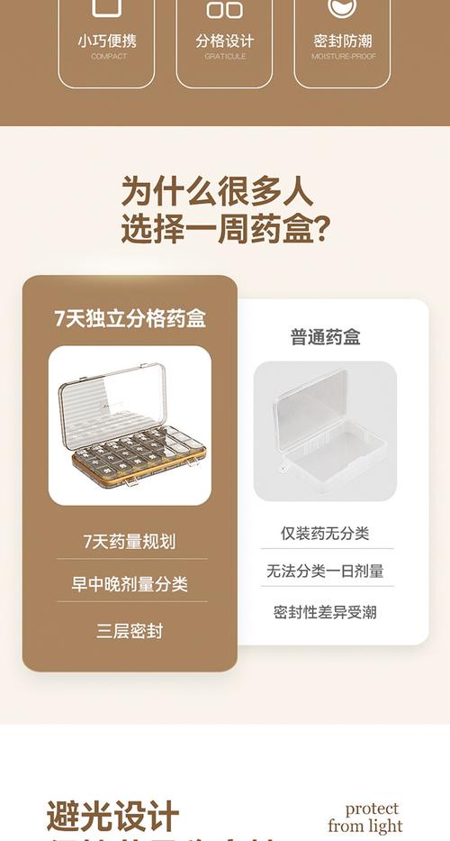 分装依据