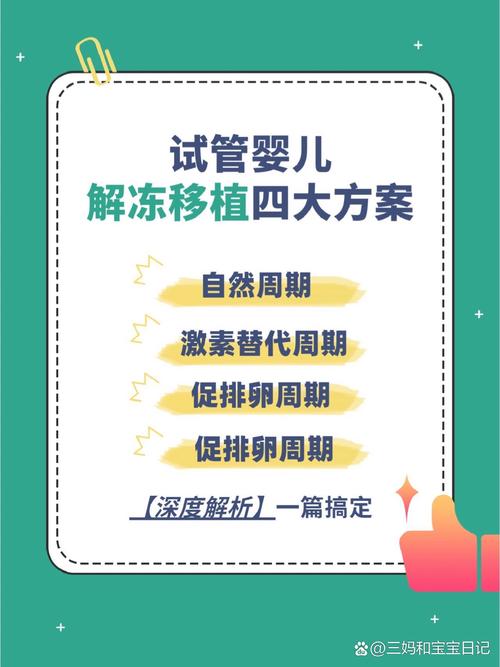 试管婴儿移植、饮水指南、医疗生殖