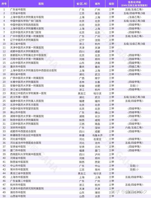  诊所排名