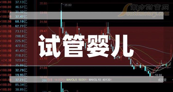 试管婴儿概念股