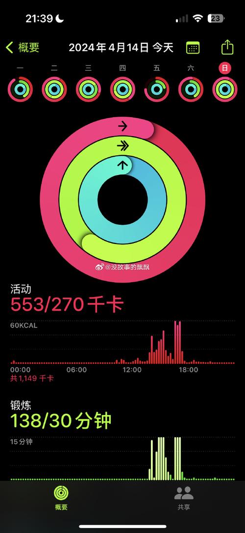 1 - 2 小时