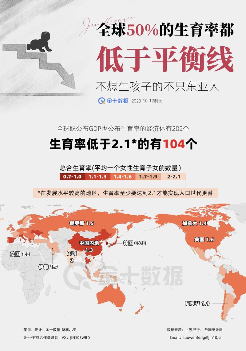 生育率低迷