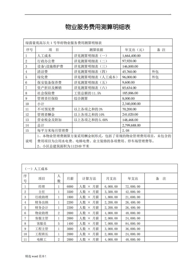  费用项