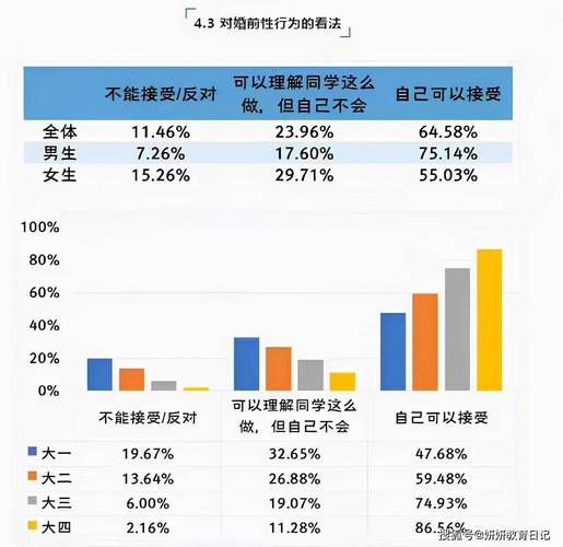 大学生怀孕率
