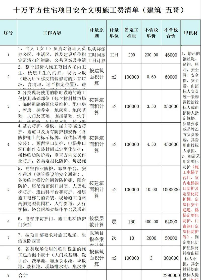 费用十万