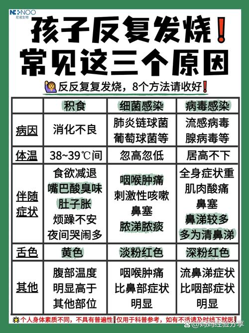 发烧原因