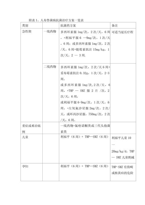 治疗方案选择