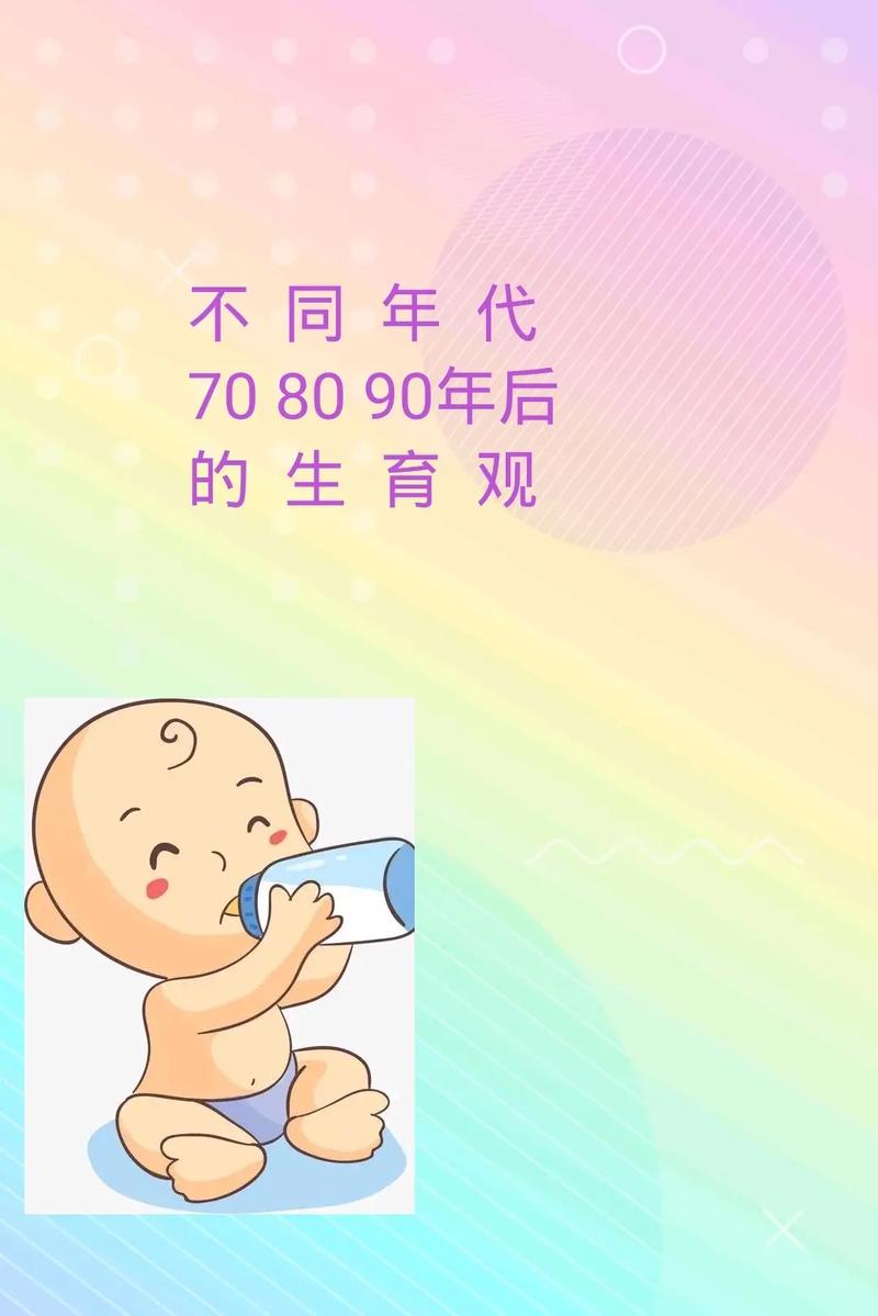 生育观