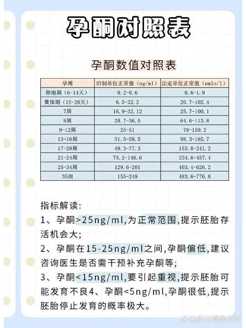 孕激素