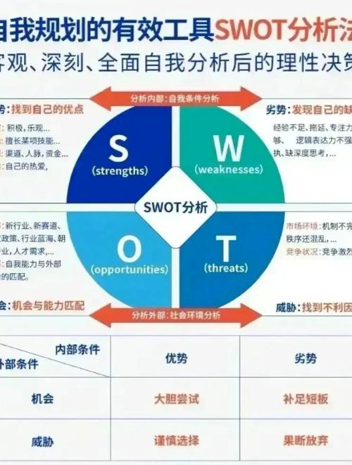  优势分析