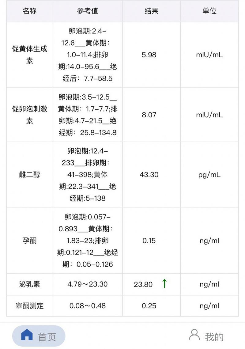 性激素