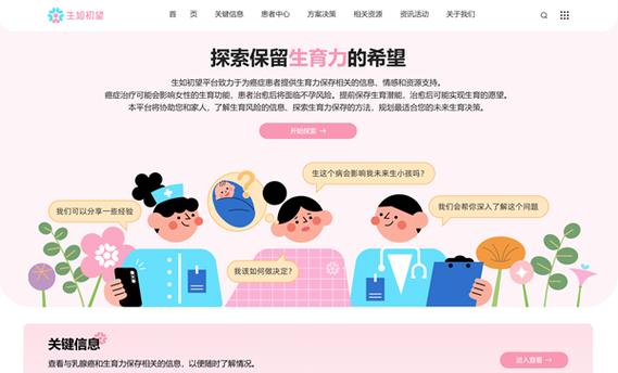 保留生育希望