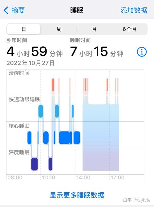  卧床时间