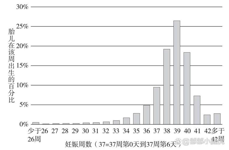 卵裂率