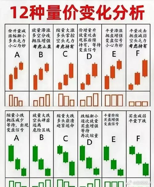 经济考虑