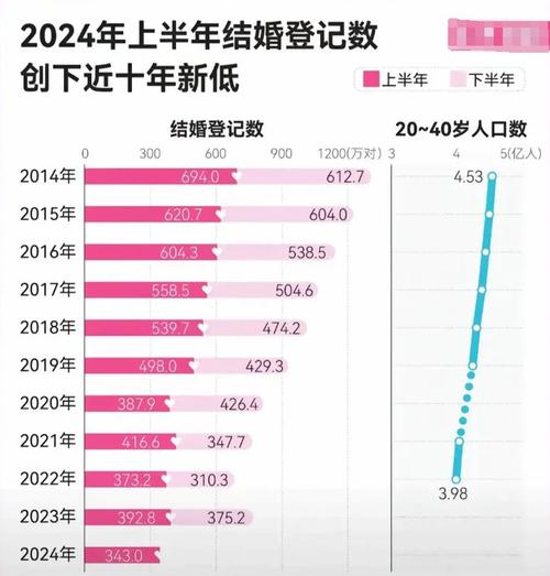 结婚半年未孕