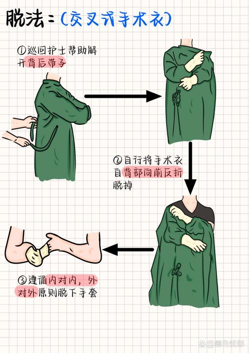 手术穿衣建议