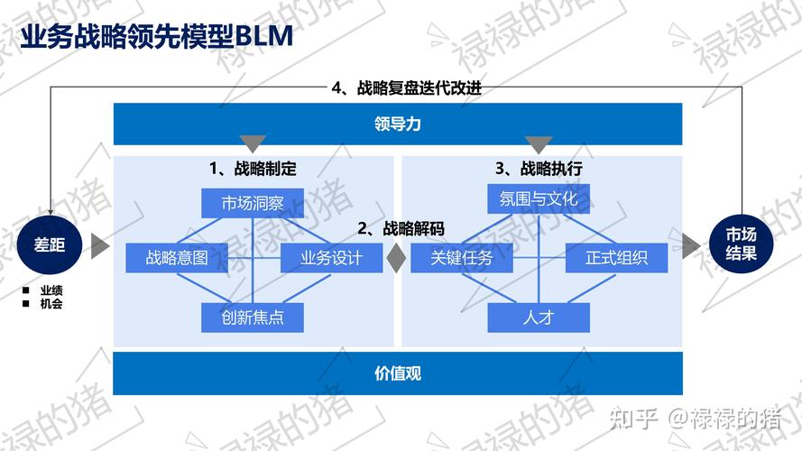 管理策略