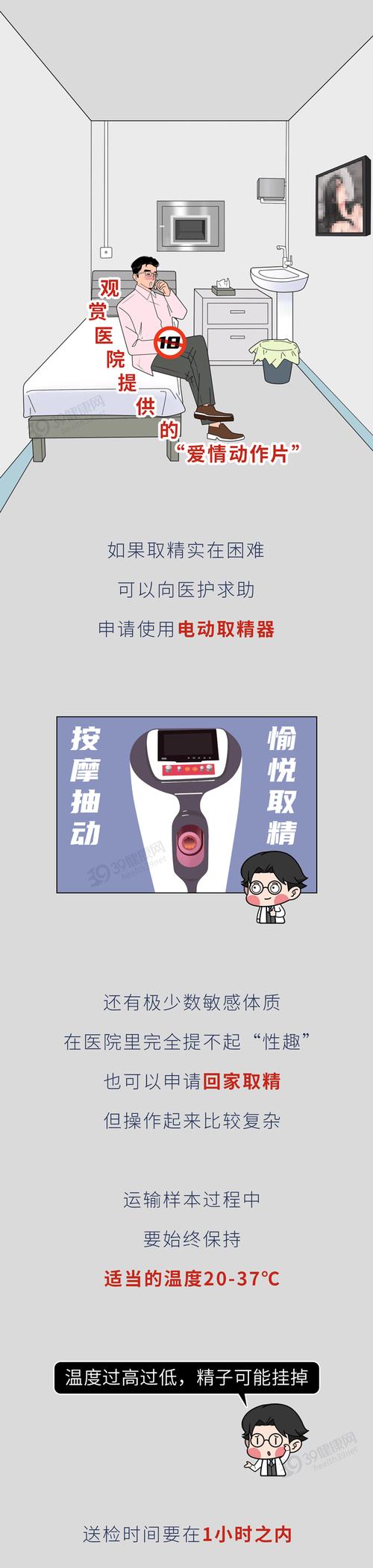  取精时间