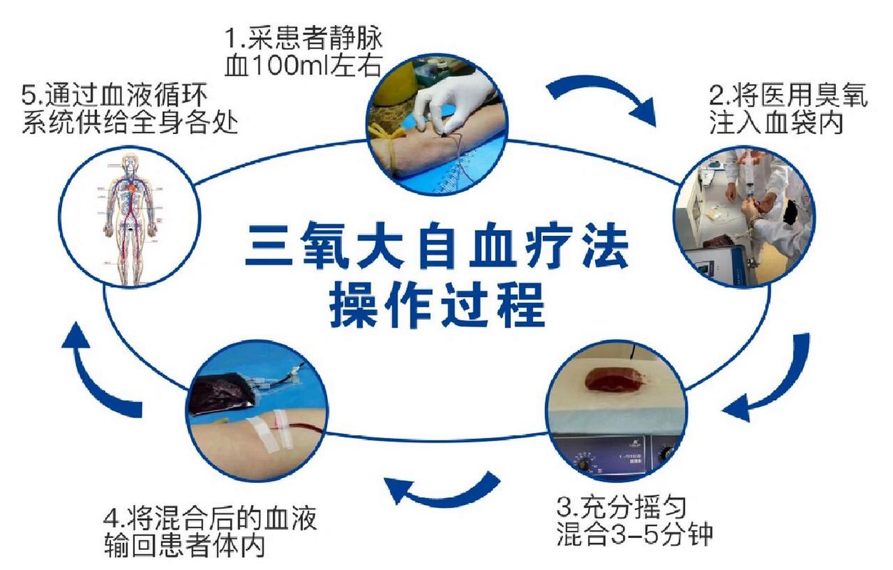血液疾病治疗