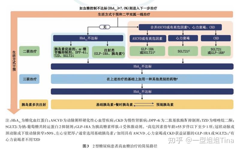 治疗路径