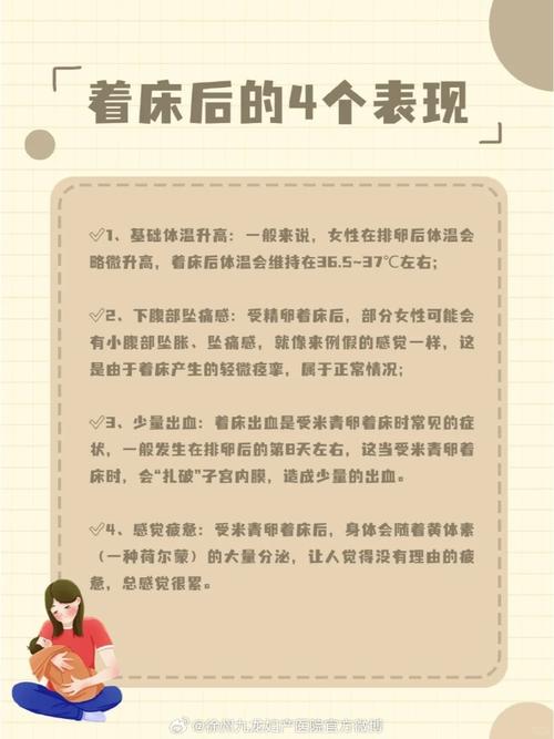 着床后时间