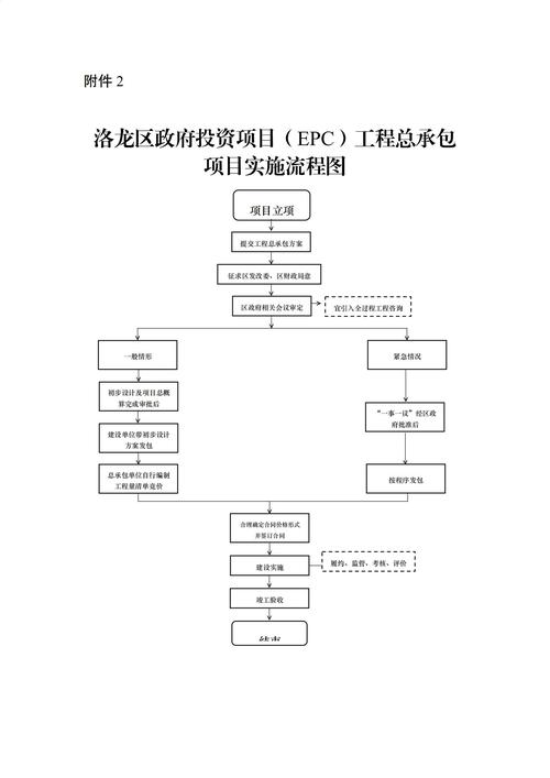  周期方案