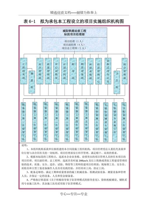 实施机构