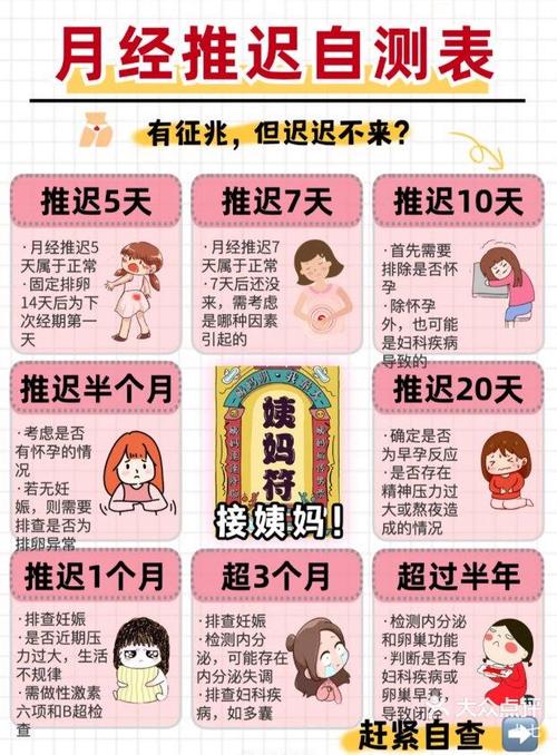 月经延迟